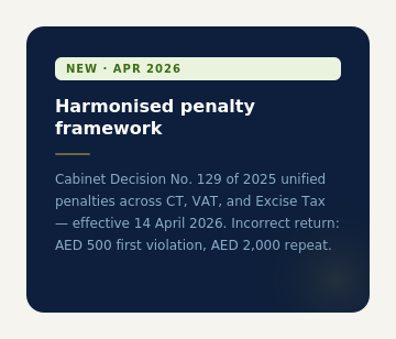 Infographic card detailing the UAE harmonised penalty framework effective April 2026 under Cabinet Decision 129