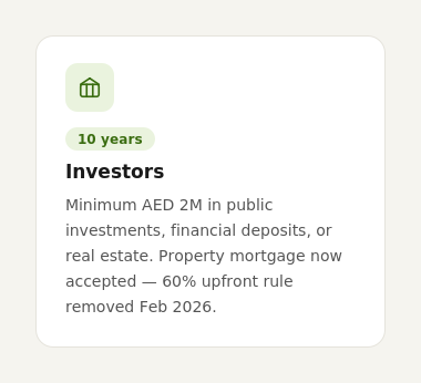 Infographic card detailing 10 year UAE Golden Visa eligibility for investors with an AED 2 million minimum