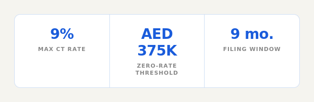 Business Setup in Dubai
