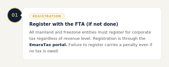 Infographic step showing corporate tax registration with the FTA via EmaraTax portal